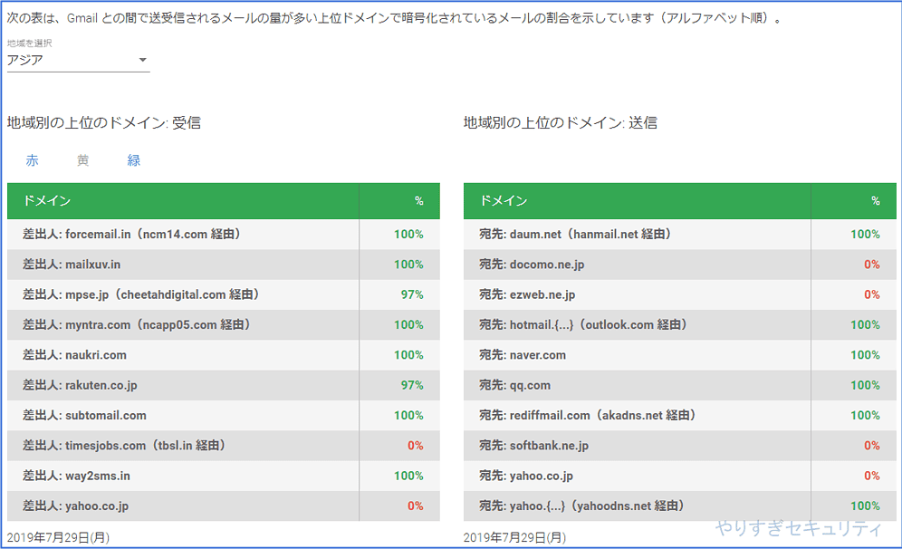 yahoo bb 安い アドレスが迷惑メールに